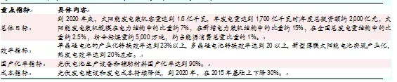 中国胶粘剂市场发展趋势与机遇分析（深度报告）