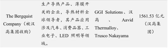 数据来源:各公司官网，wind，国泰君安证券研究
