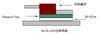 HI-FLOW相变材料