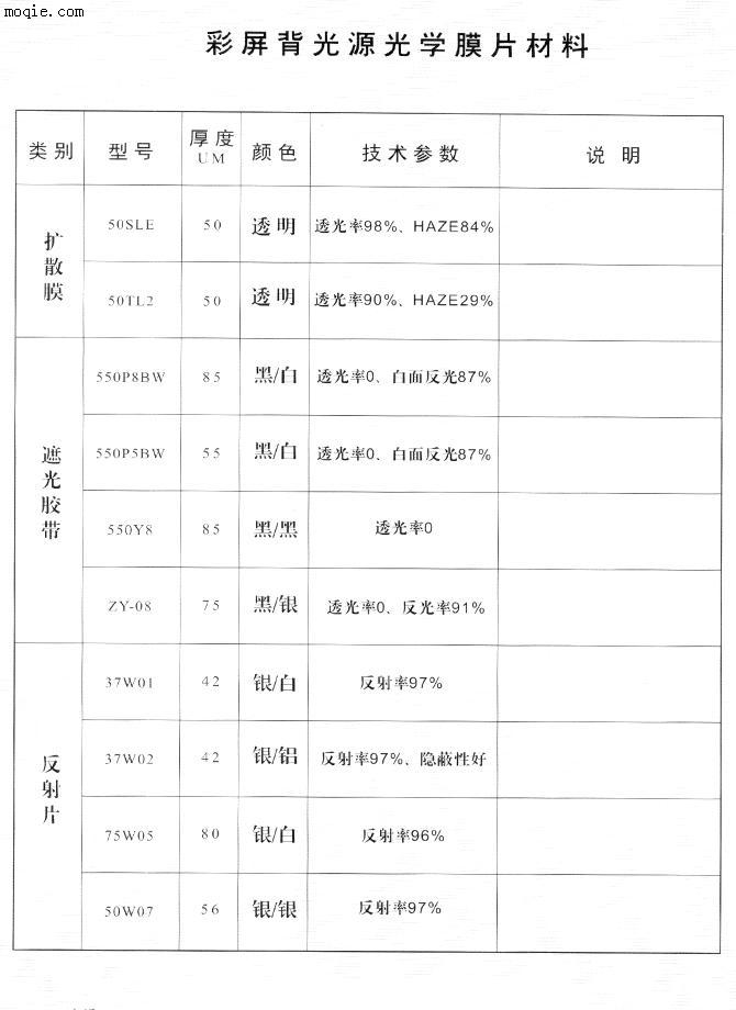 背光源膜片