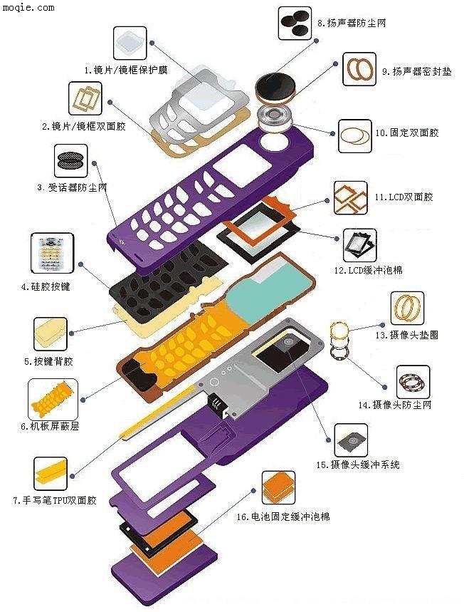 手机用胶粘品模切