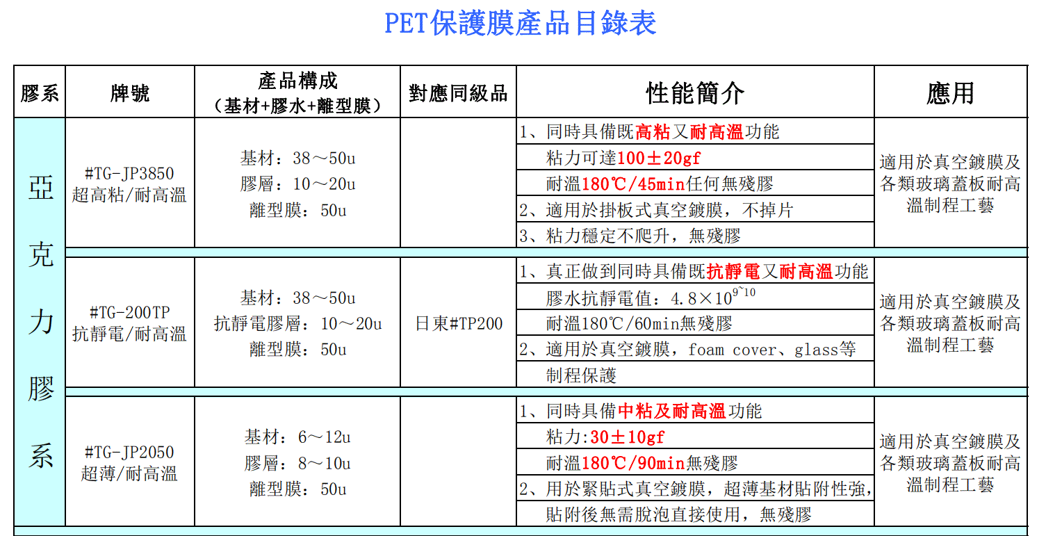 5G基站信号盒喷漆工序专用耐高温保护膜