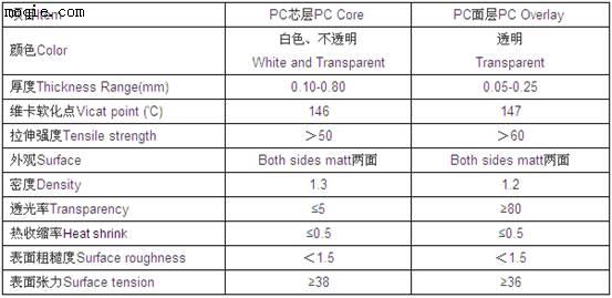 PC芯层和面层
