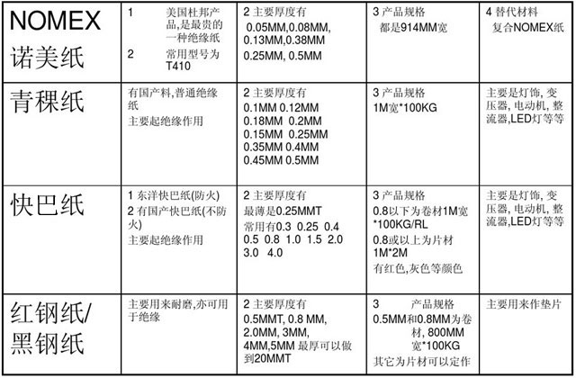 绝缘纸类